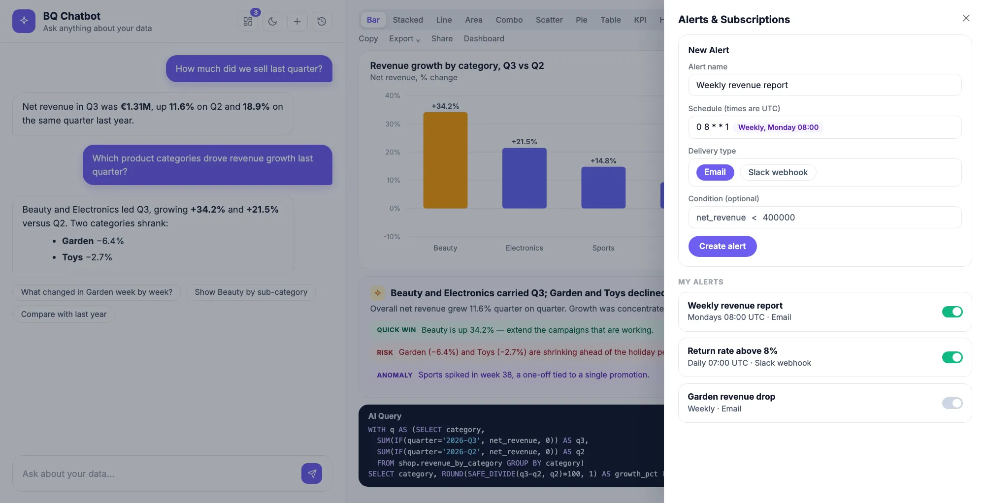 Alerts and subscriptions: a new alert form and the list of active alerts