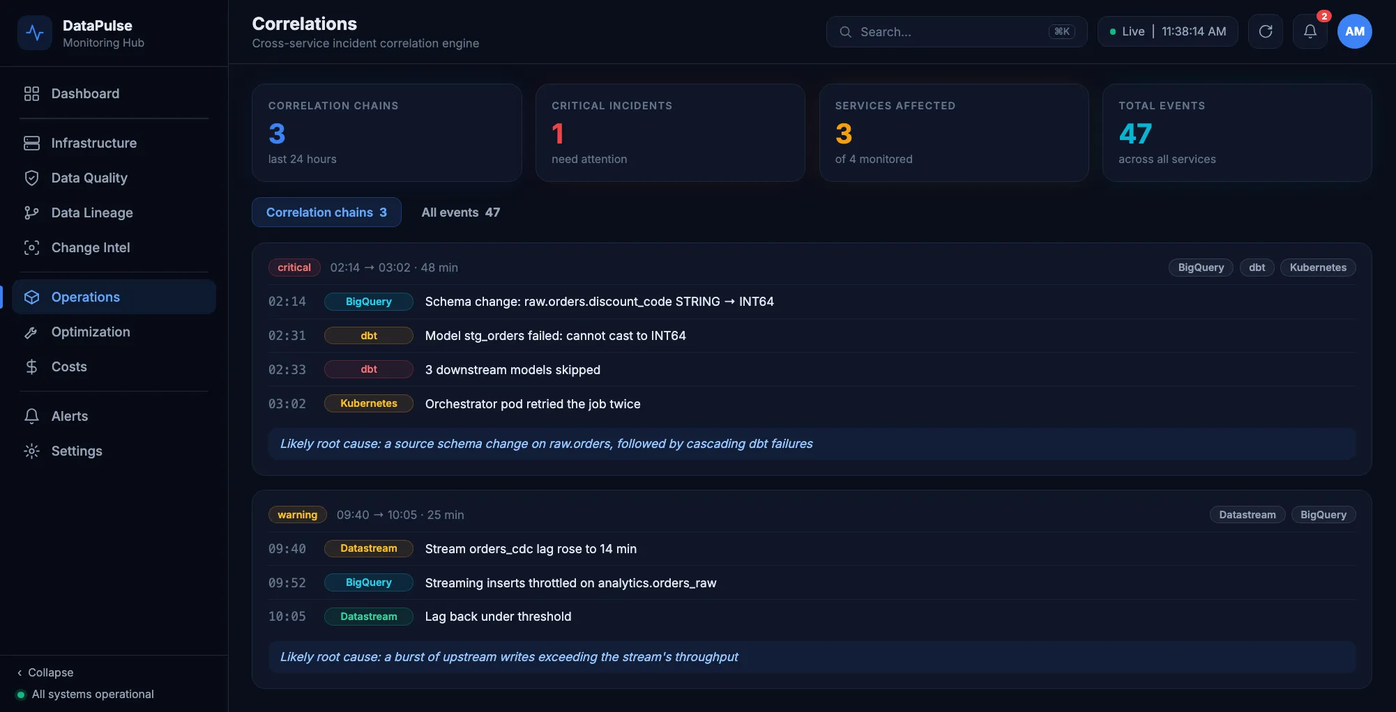 Correlations: a critical chain across BigQuery, dbt and Kubernetes