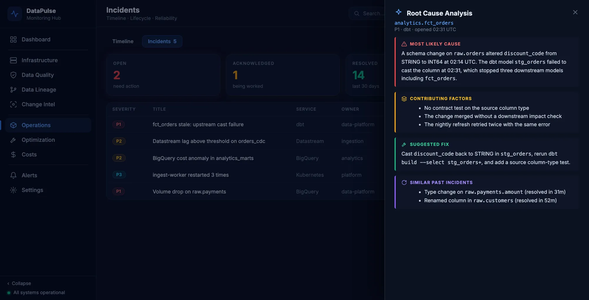 Incidents: lifecycle table with the Root Cause Analysis drawer open